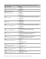 Preview for 90 page of IBM 884015U Maintenance And Troubleshooting Manual