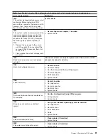 Preview for 91 page of IBM 884015U Maintenance And Troubleshooting Manual