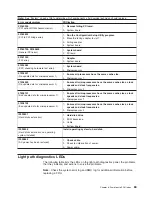 Preview for 93 page of IBM 884015U Maintenance And Troubleshooting Manual