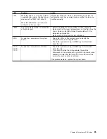 Preview for 95 page of IBM 884015U Maintenance And Troubleshooting Manual