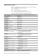 Preview for 96 page of IBM 884015U Maintenance And Troubleshooting Manual