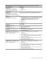 Preview for 97 page of IBM 884015U Maintenance And Troubleshooting Manual