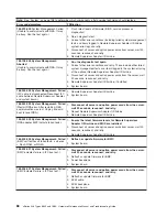 Preview for 98 page of IBM 884015U Maintenance And Troubleshooting Manual