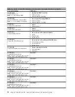 Preview for 100 page of IBM 884015U Maintenance And Troubleshooting Manual