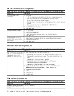 Preview for 102 page of IBM 884015U Maintenance And Troubleshooting Manual