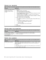 Preview for 104 page of IBM 884015U Maintenance And Troubleshooting Manual