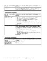 Preview for 106 page of IBM 884015U Maintenance And Troubleshooting Manual