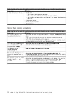 Preview for 108 page of IBM 884015U Maintenance And Troubleshooting Manual