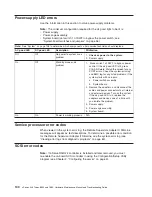 Preview for 110 page of IBM 884015U Maintenance And Troubleshooting Manual