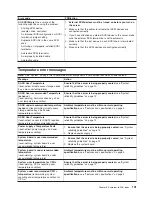 Preview for 111 page of IBM 884015U Maintenance And Troubleshooting Manual