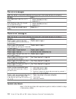 Preview for 112 page of IBM 884015U Maintenance And Troubleshooting Manual