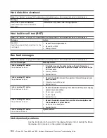 Preview for 114 page of IBM 884015U Maintenance And Troubleshooting Manual