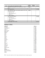 Preview for 122 page of IBM 884015U Maintenance And Troubleshooting Manual