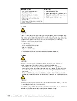 Preview for 148 page of IBM 884015U Maintenance And Troubleshooting Manual