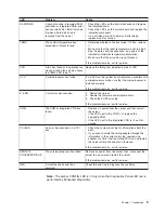 Preview for 21 page of IBM 8841 - eServer xSeries 236 Option Installation Manual