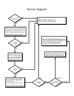 Preview for 2 page of IBM 88625RX Installation Manual