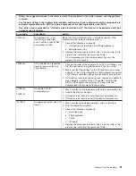 Preview for 63 page of IBM 8863 - eServer xSeries 366 Installation Manual