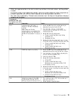 Preview for 75 page of IBM 8863 - eServer xSeries 366 Installation Manual