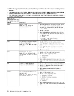 Preview for 76 page of IBM 8863 - eServer xSeries 366 Installation Manual