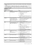 Preview for 77 page of IBM 8863 - eServer xSeries 366 Installation Manual