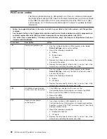 Preview for 60 page of IBM 88631SU - System x3850 - 8863 Installation Manual