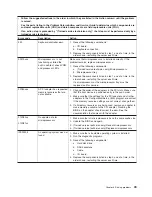 Preview for 61 page of IBM 88631SU - System x3850 - 8863 Installation Manual