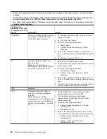 Preview for 72 page of IBM 88631SU - System x3850 - 8863 Installation Manual