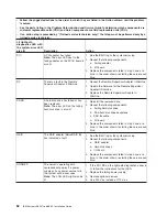 Preview for 74 page of IBM 88631SU - System x3850 - 8863 Installation Manual