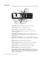 Preview for 22 page of IBM 88632SU User Manual