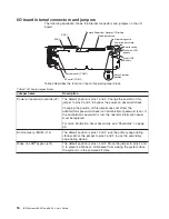 Preview for 28 page of IBM 88632SU User Manual