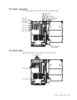 Preview for 31 page of IBM 88632SU User Manual