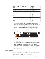 Preview for 45 page of IBM 88632SU User Manual