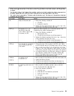 Preview for 71 page of IBM 88728AU - System x3950 - 8872 Datacenter High Availability Installation Manual