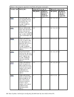 Preview for 46 page of IBM 9006-22C Installing And Configuring