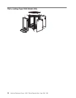 Preview for 42 page of IBM 9306 Hardware Maintenance Manual