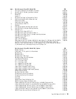 Preview for 43 page of IBM 9306 Hardware Maintenance Manual