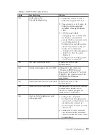 Preview for 97 page of IBM A20 6269 (German) Benutzerhandbuch