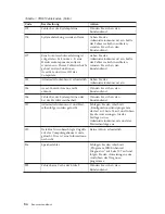 Preview for 98 page of IBM A20 6269 (German) Benutzerhandbuch