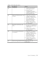 Preview for 99 page of IBM A20 6269 (German) Benutzerhandbuch