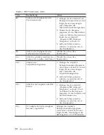 Preview for 100 page of IBM A20 6269 (German) Benutzerhandbuch