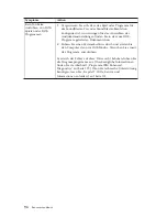 Preview for 108 page of IBM A20 6269 (German) Benutzerhandbuch