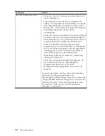 Preview for 110 page of IBM A20 6269 (German) Benutzerhandbuch