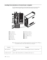 Preview for 22 page of IBM A60 Type 6833 User Manual