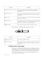 Preview for 24 page of IBM A60 Type 6833 User Manual