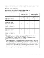 Preview for 13 page of IBM Accesser F5100 3401-A02 User Manual