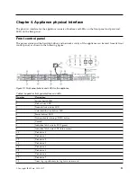 Preview for 29 page of IBM Accesser F5100 3401-A02 User Manual