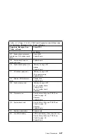 Preview for 83 page of IBM Aptiva 2140 Maintenance Service Manual