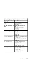 Preview for 85 page of IBM Aptiva 2140 Maintenance Service Manual