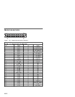 Preview for 164 page of IBM Aptiva 2140 Maintenance Service Manual