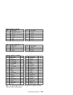 Preview for 167 page of IBM Aptiva 2140 Maintenance Service Manual